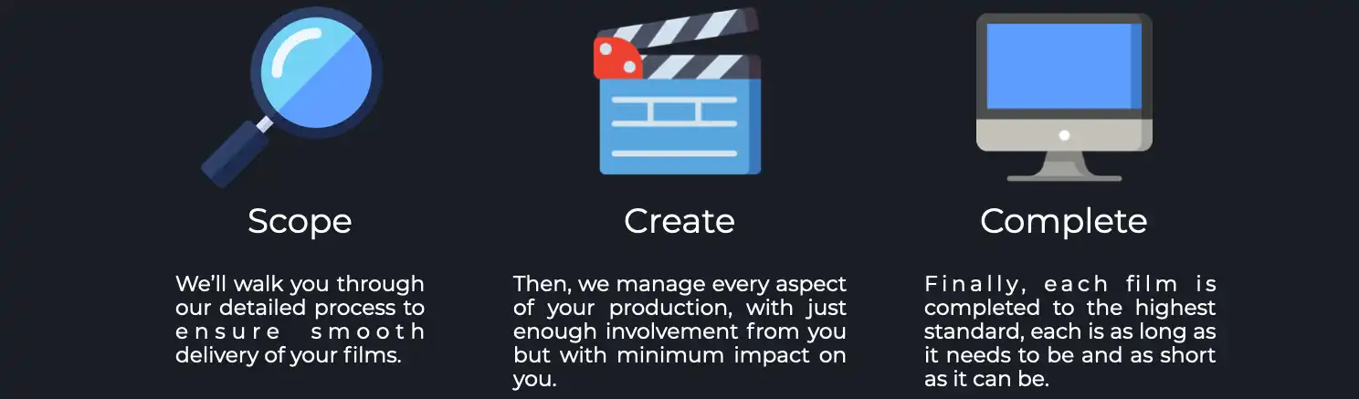 a breakdown of the video production process using icons